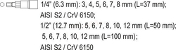 Bity sada 18 ks imbus 3-12 mm