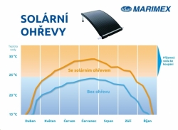 Solární ohřev Marimex SLIM 360 